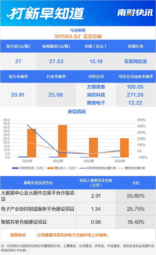 商用車主動安全系統龍頭等2只新股申購，世昌股份登陸北交所丨打新早知道