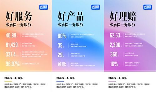 水滴保 科技賦能保單講解，累計服務超40萬用戶的貼心守護