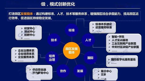 智聯(lián)未來(lái) 2022 ICT深度觀察報(bào)告會(huì)揭示工業(yè)互聯(lián)網(wǎng)園區(qū)五大發(fā)展趨勢(shì)